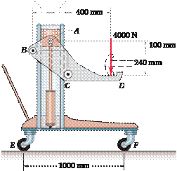 1286_Determine the cutting force exerted on the rod.png